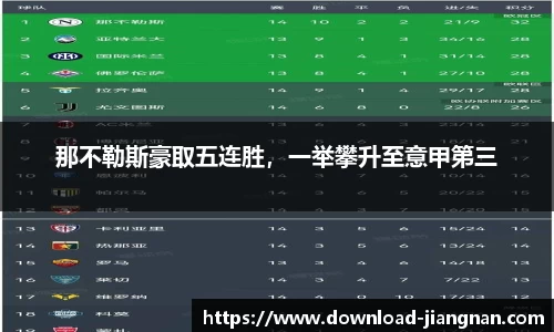 那不勒斯豪取五连胜，一举攀升至意甲第三